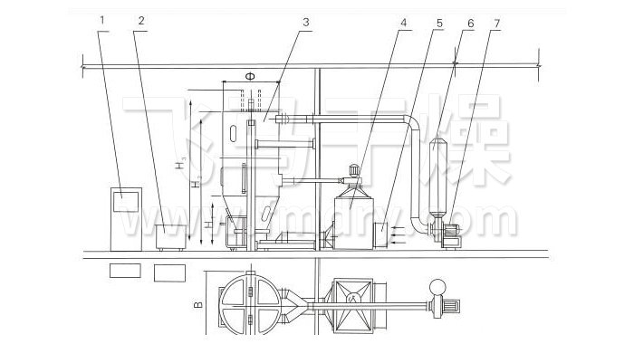 喷雾干燥制粒机结构示意图 喷雾干燥制粒机结构示意图
