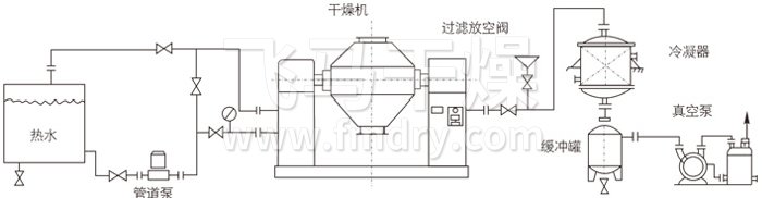 双锥回转真空干燥机安装示范 双锥回转真空干燥机安装示范